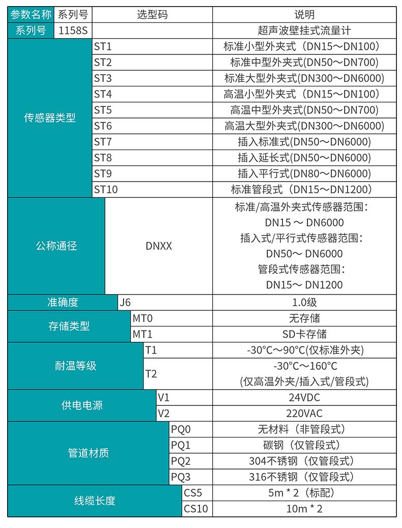 MIK-1158S超聲波流量計選型表