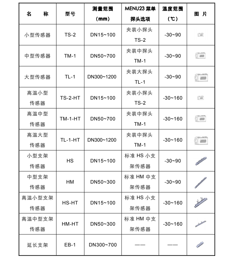 超聲波流量計(jì)探頭選型表