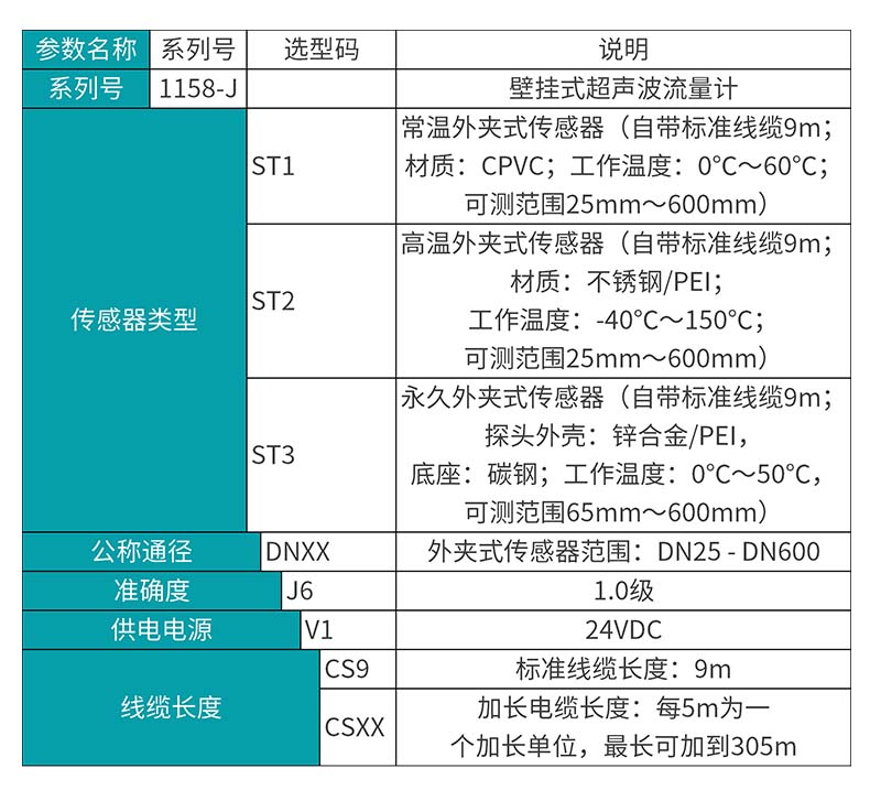 MIK-1158-J超聲波流量計產品選型表