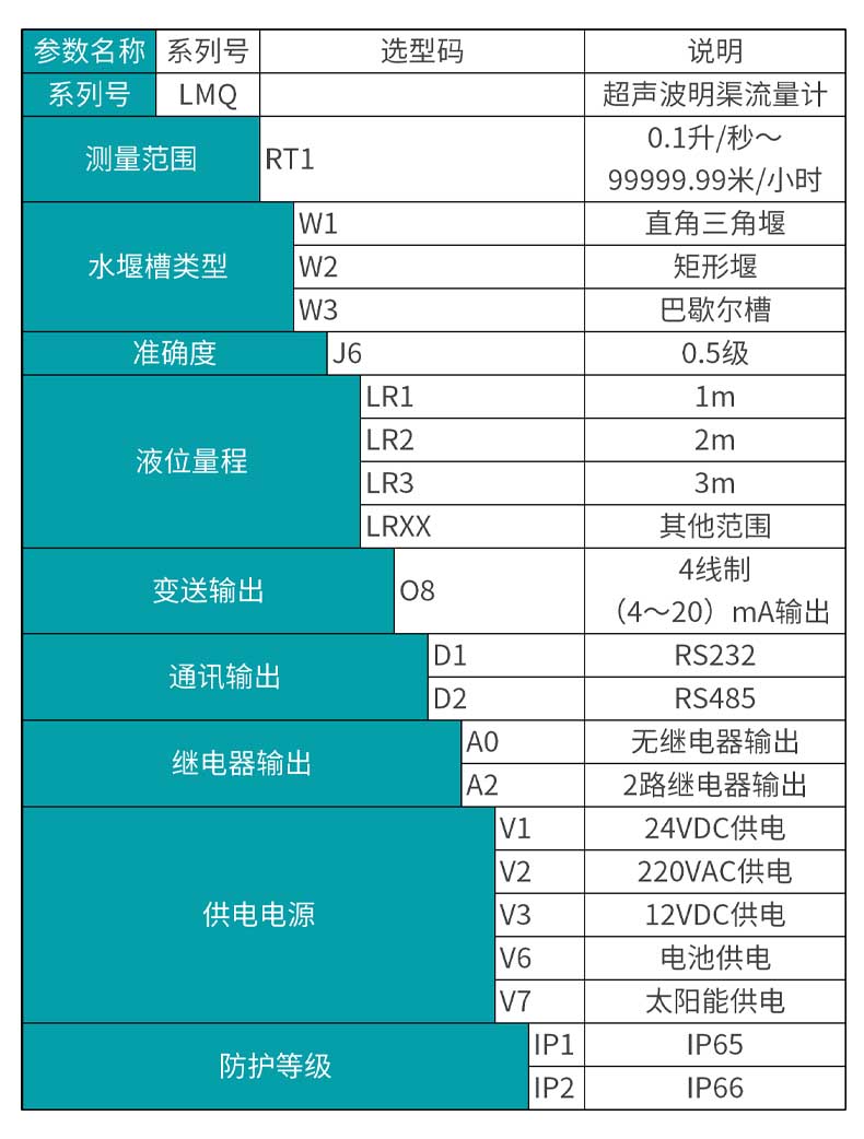 米科MIK-LMQ超聲波明渠流量計選型表