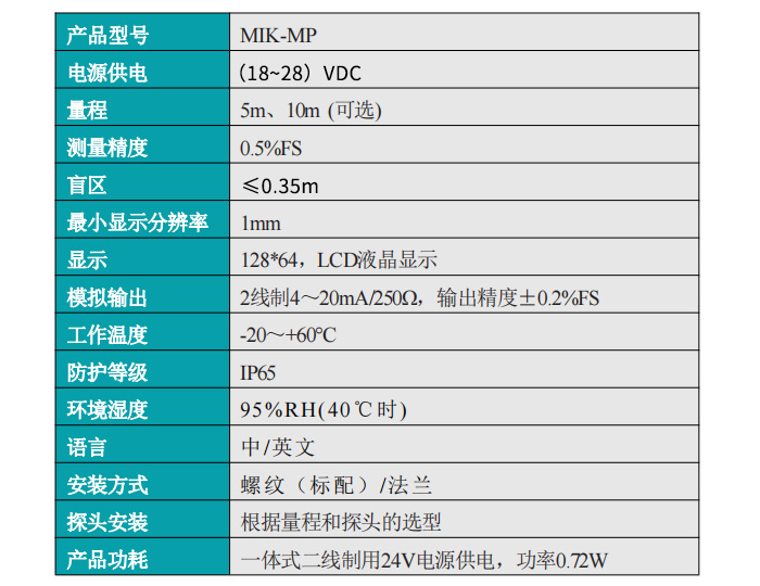 MIK-MP超聲波液位計產品參數