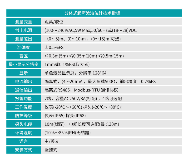 分體式超聲波液位計MIK-ULS-B產(chǎn)品參數(shù)
