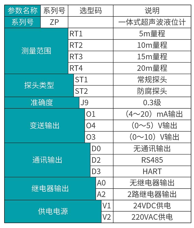 米科MIK-ZP超聲波液位計(jì)產(chǎn)品選型表