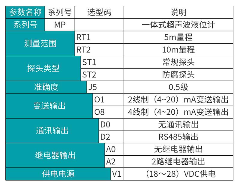 米科MIK-MP超聲波液位/物位計選型表