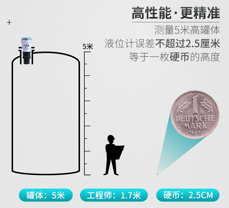 米科超聲波液位計安裝方式