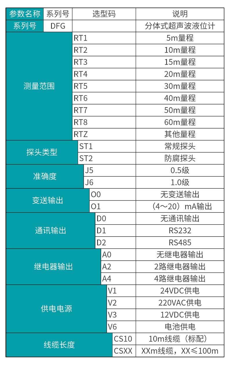 米科MIK-DFG分體式超聲波液位/物位計選型表