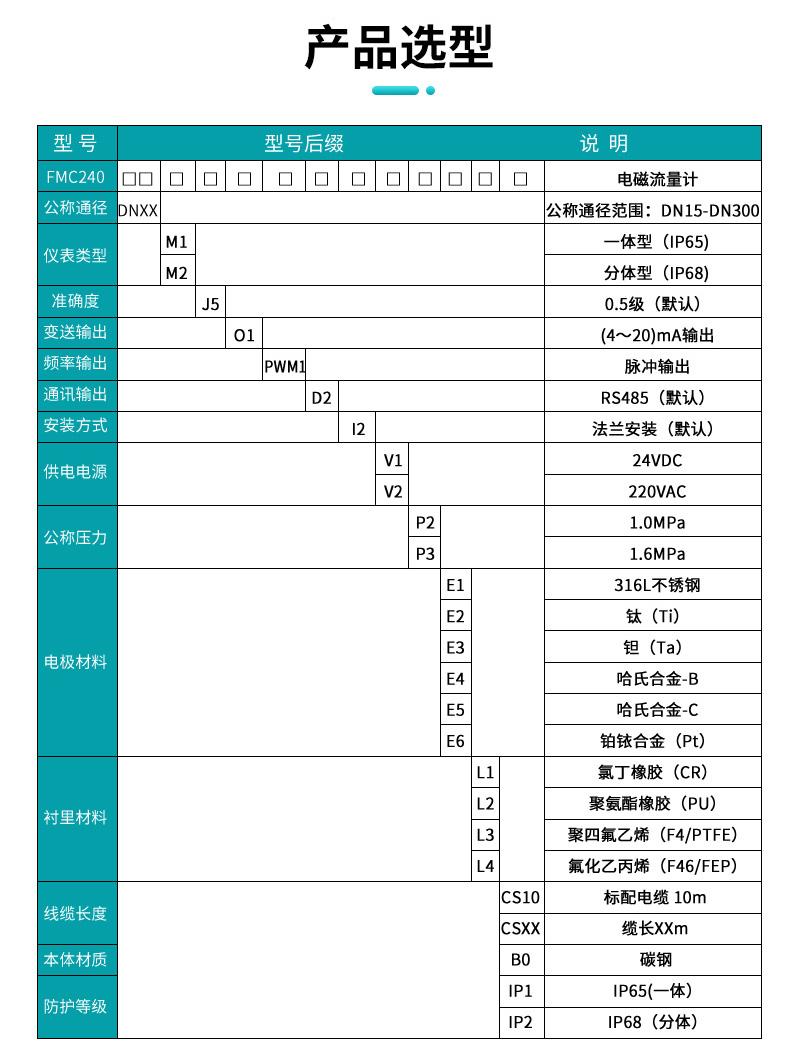 產品選型表