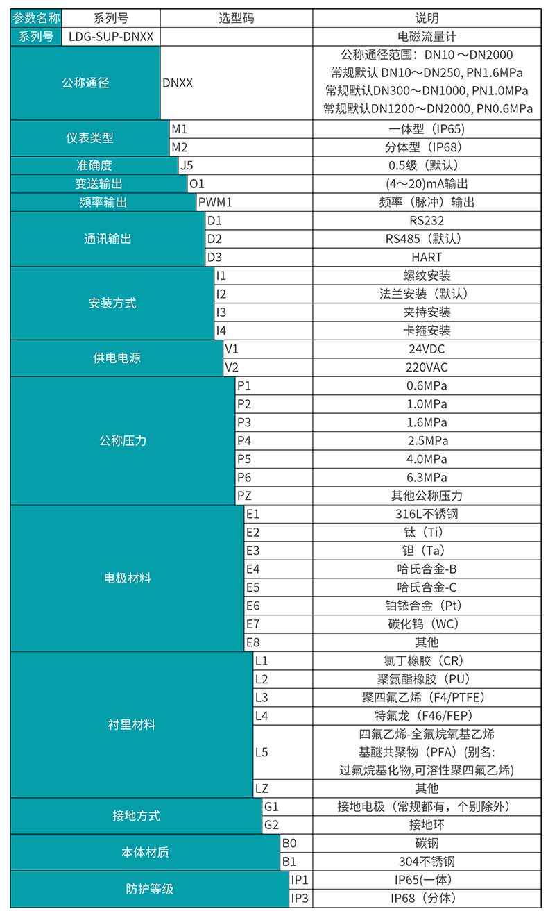 米科LDG-MIK電磁流量計選型表