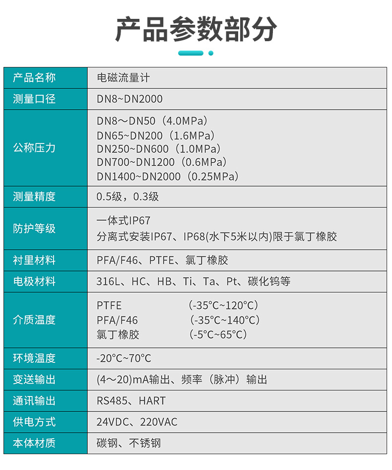 米科電磁流量計產品參數表
