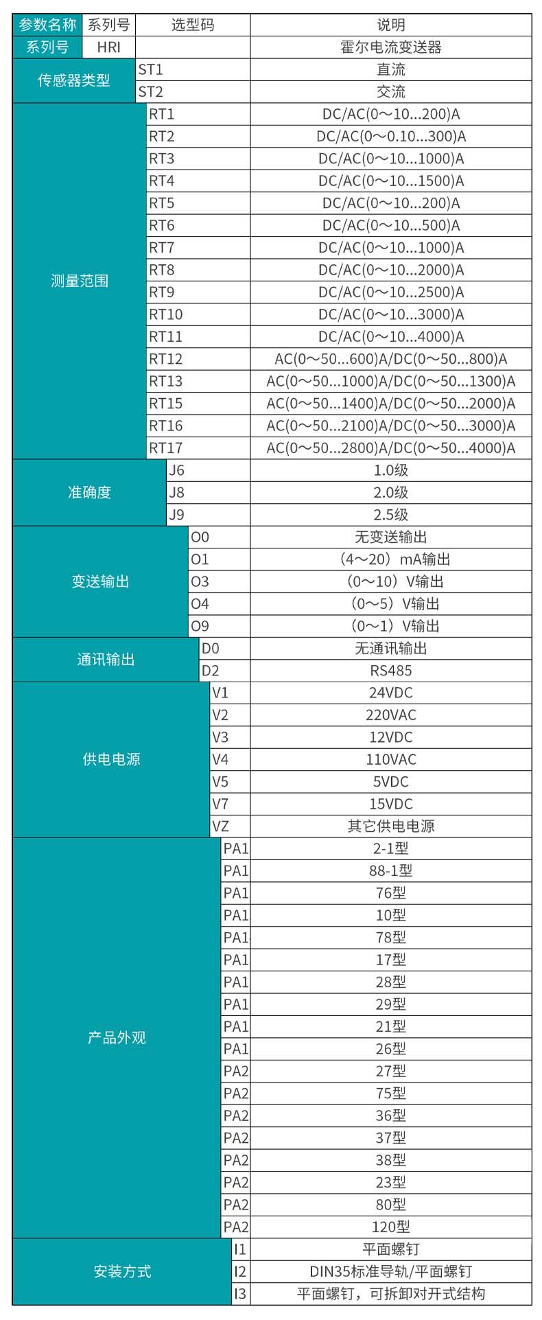 米科MIK-HRI開合式霍爾電流變送器產品選型表