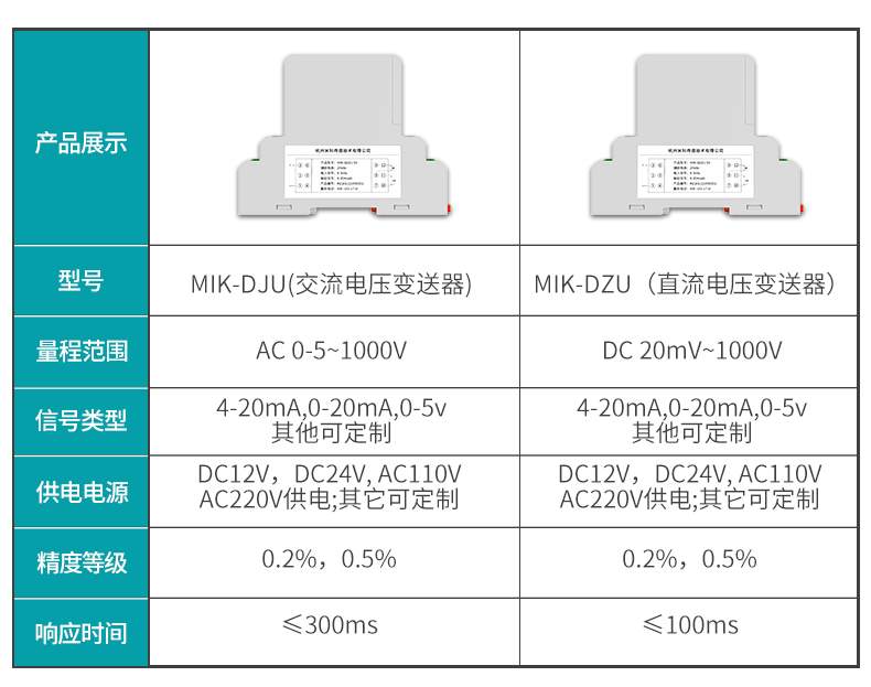電壓變送器產品類型