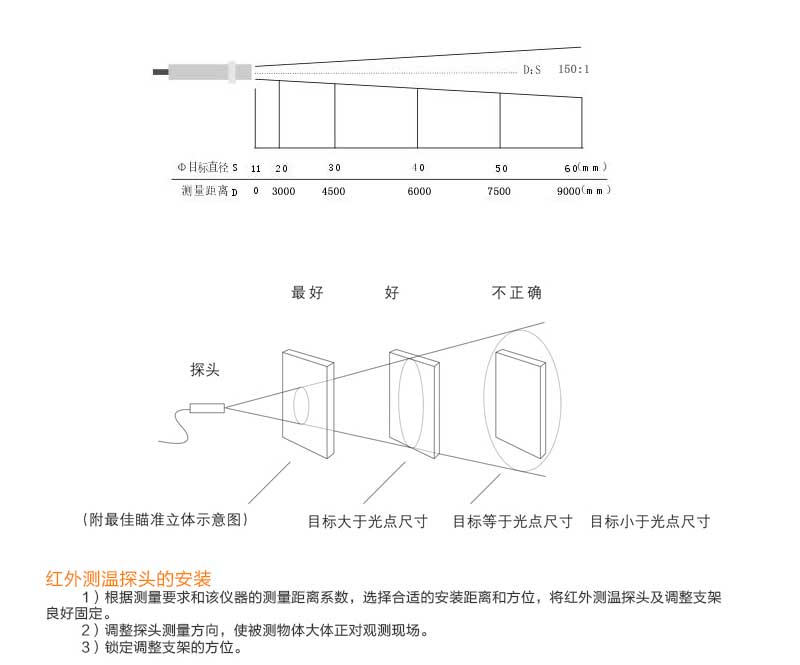 米科MIK-AS-10工業在線式短波紅外測溫儀產品安裝