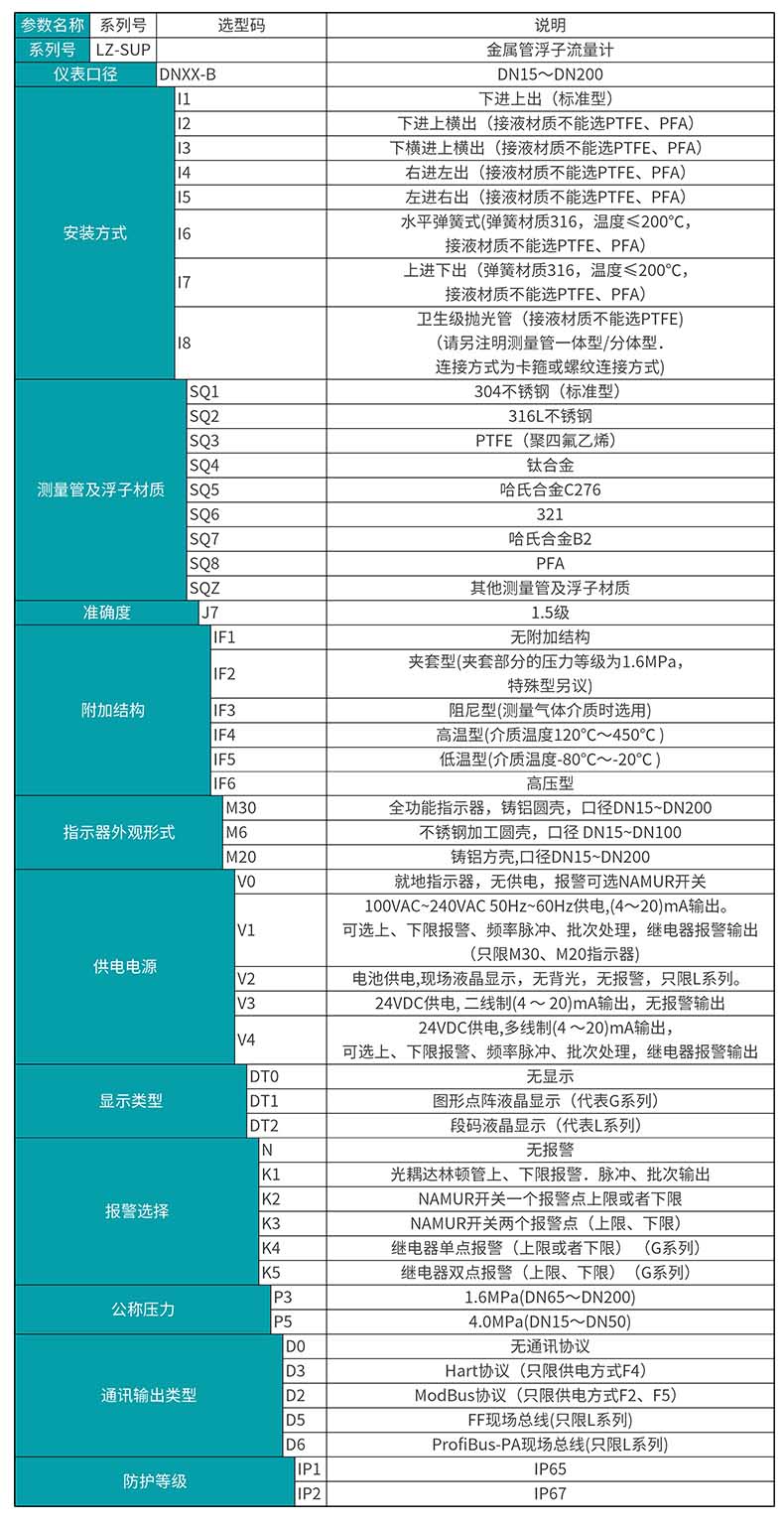 金屬管浮子流量計選型表
