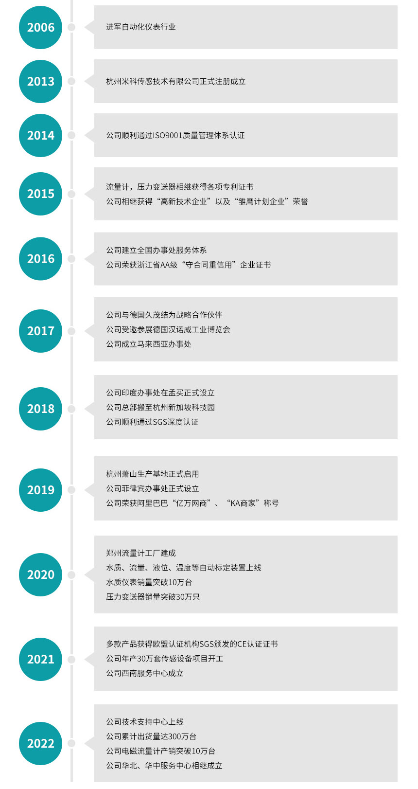 杭州米科傳感技術有限公司發(fā)展歷程