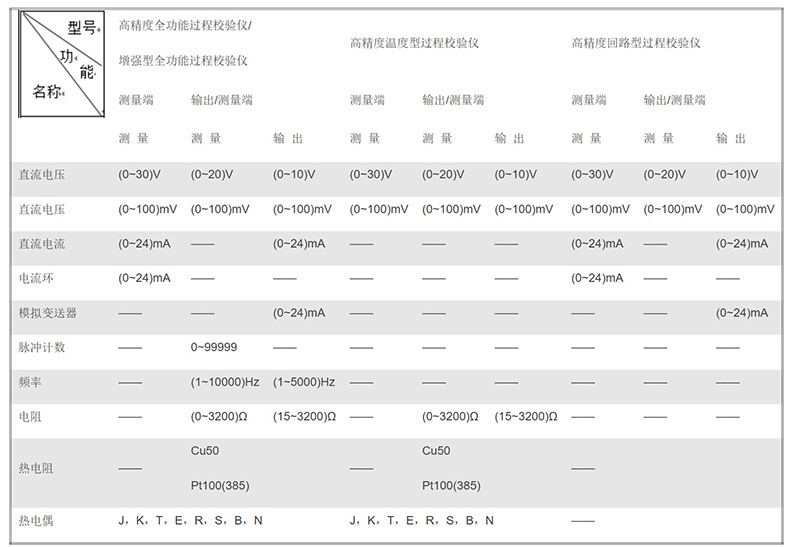 米科MIK-825J便攜多功能熱工校驗儀參數表