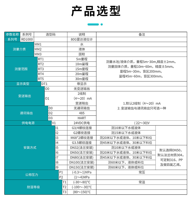 80G高頻雷達物位計產品選型