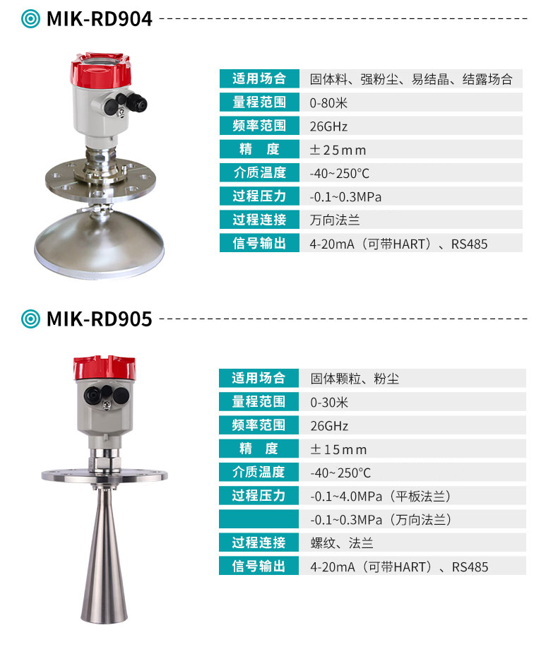 米科超聲波雷達液位計IMIK-RD904/905產品參數
