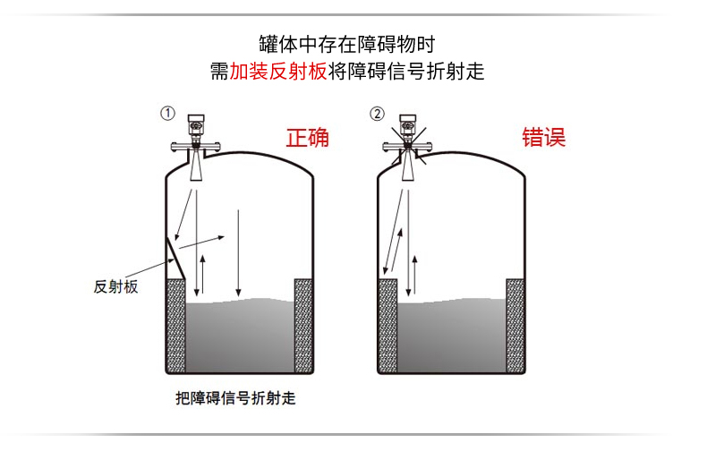 米科雷達(dá)液位計(jì)罐體中存在障礙物時(shí)
