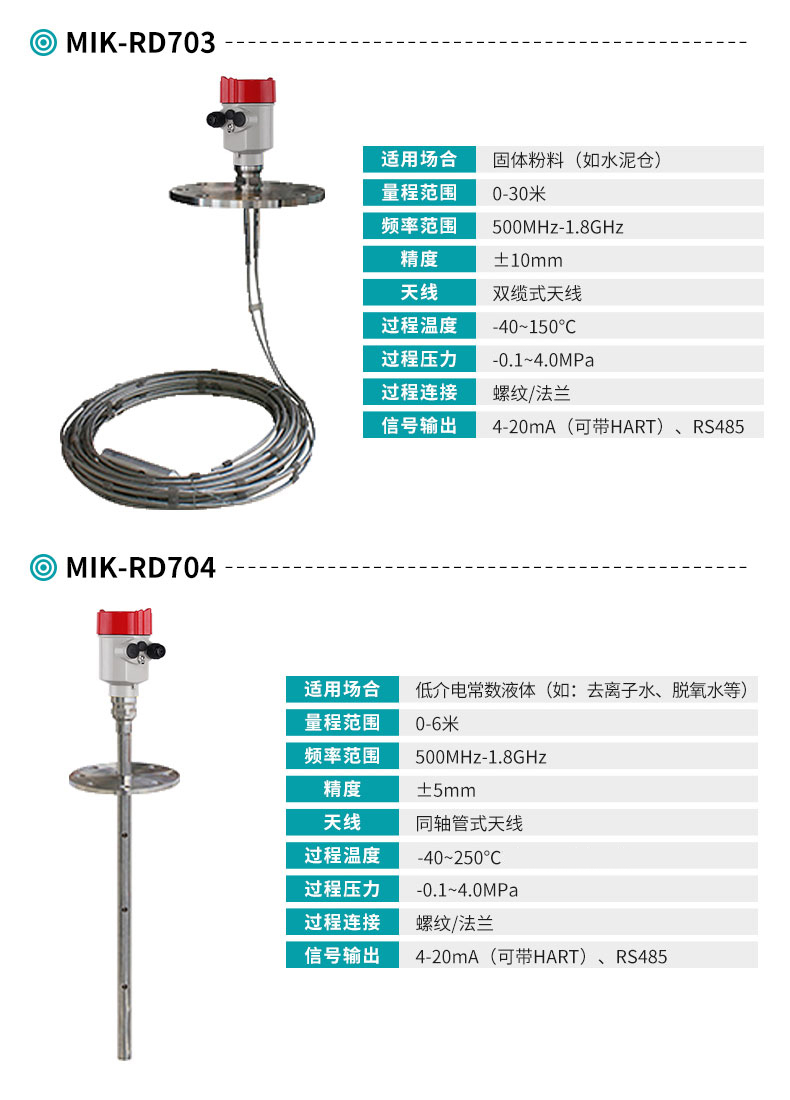 米科MIK-RD703/704雷達(dá)液位計(jì)產(chǎn)品參數(shù)表