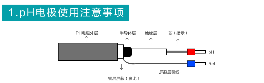 米科高溫玻璃電極注意事項(xiàng)