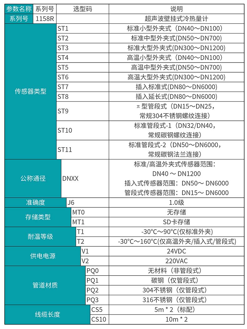 MIK-1158R超聲波冷熱量表產(chǎn)品選型表