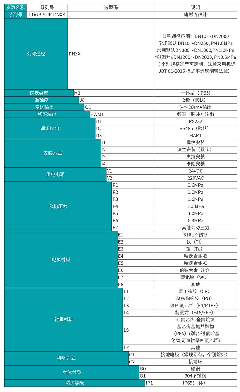 LDGR-MIK電磁熱量寶產(chǎn)品選型