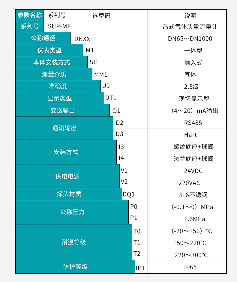 熱式氣體質量流量計選型表