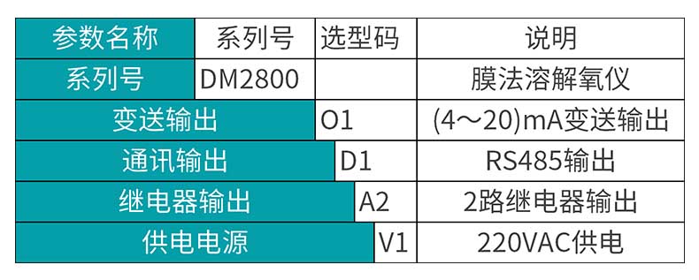 米科MIK-DM2800膜法溶氧儀產品選型表