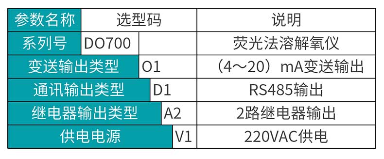 MIK-DO700溶解氧選型表
