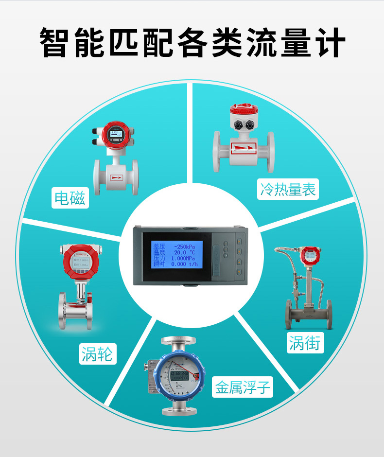 MIK-7610系列液晶流量積算控制儀應(yīng)用場合