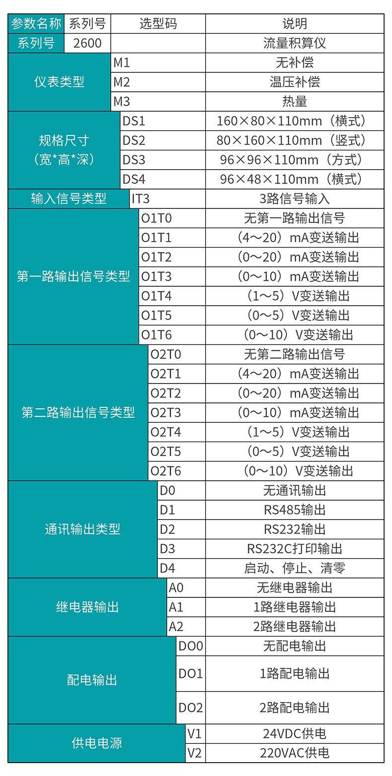 米科MIK-2600流量積算儀產品選型表