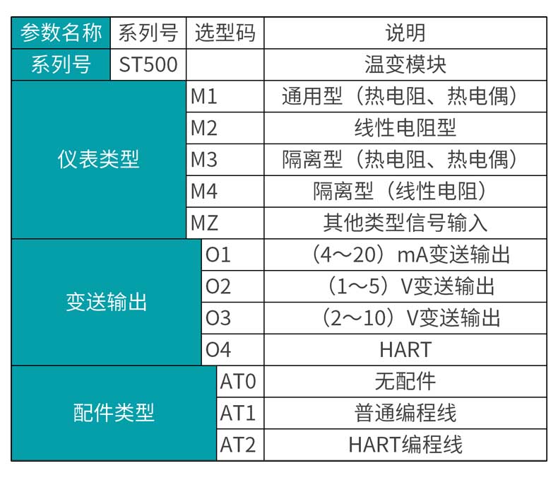 溫度變送器MIK-ST500選型表