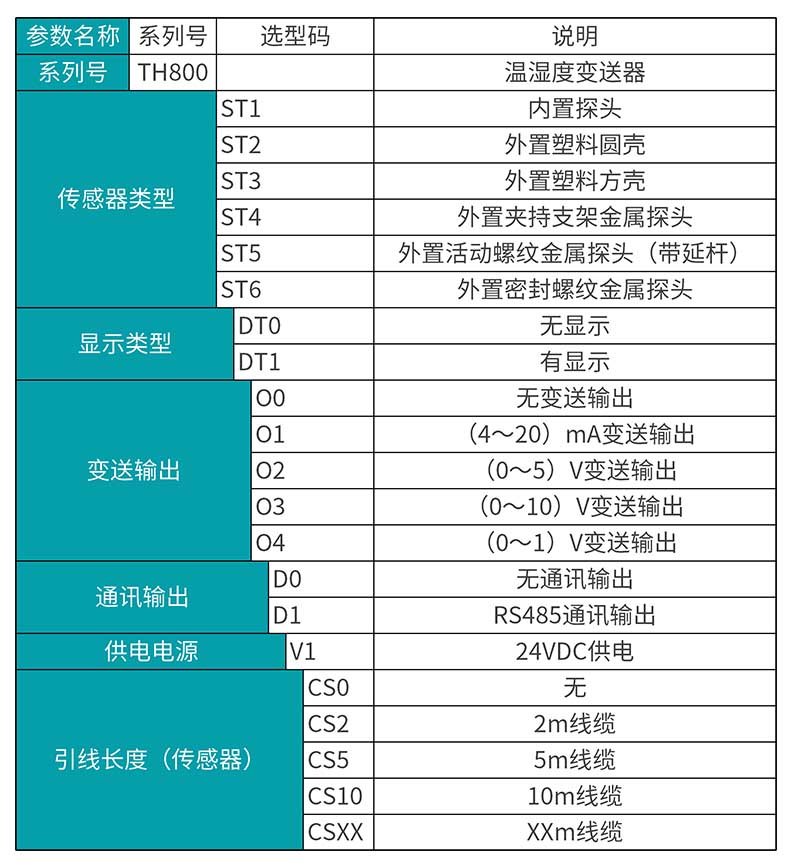 米科MIK-TH800壁掛式溫濕度變送器 選型表