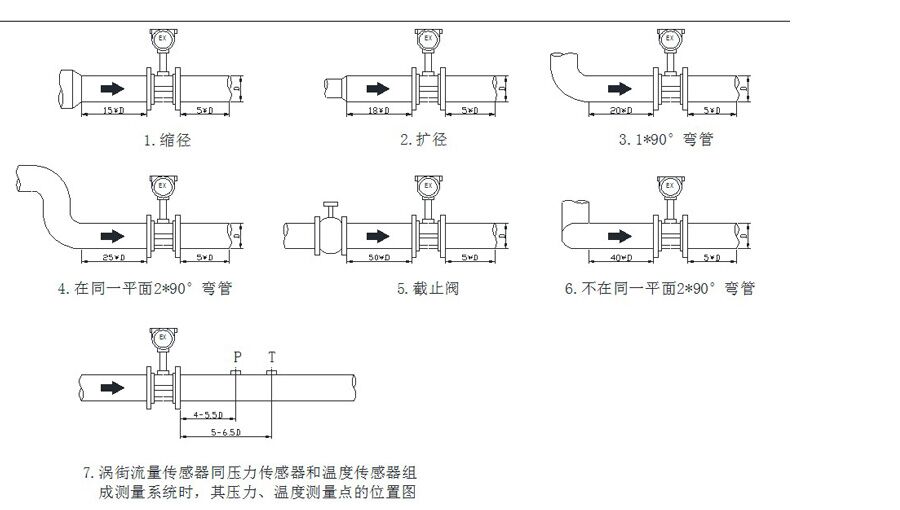 米科渦街流量計安裝圖示