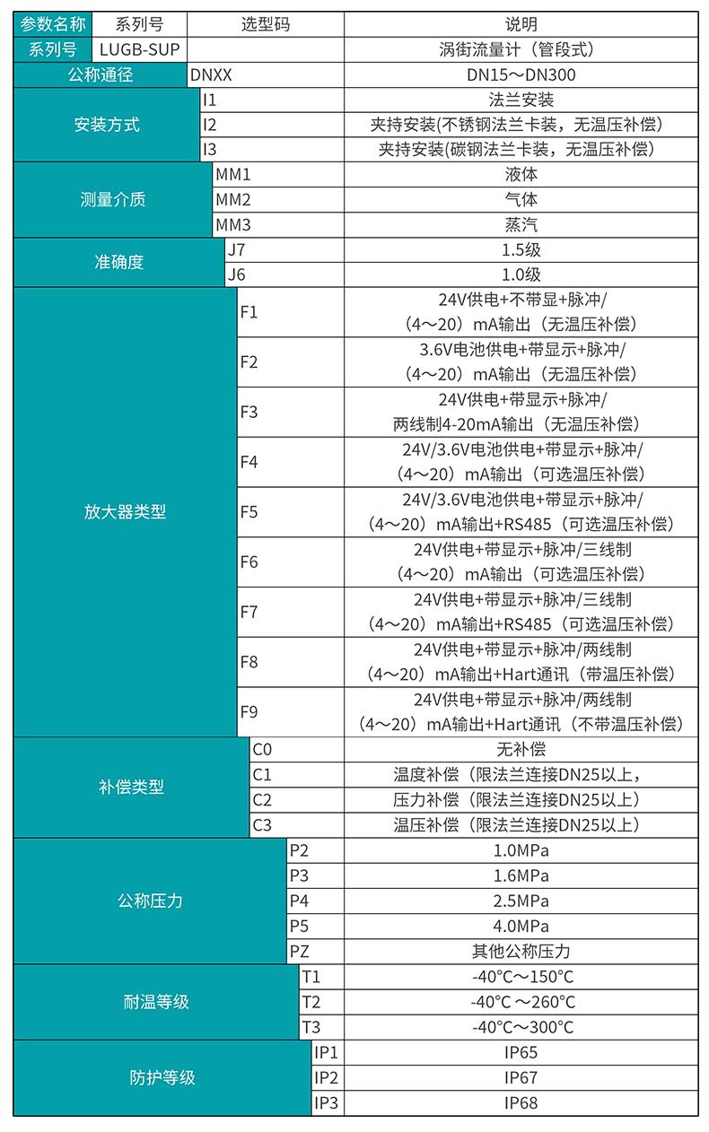 米科LUGB-MIK渦街流量計
