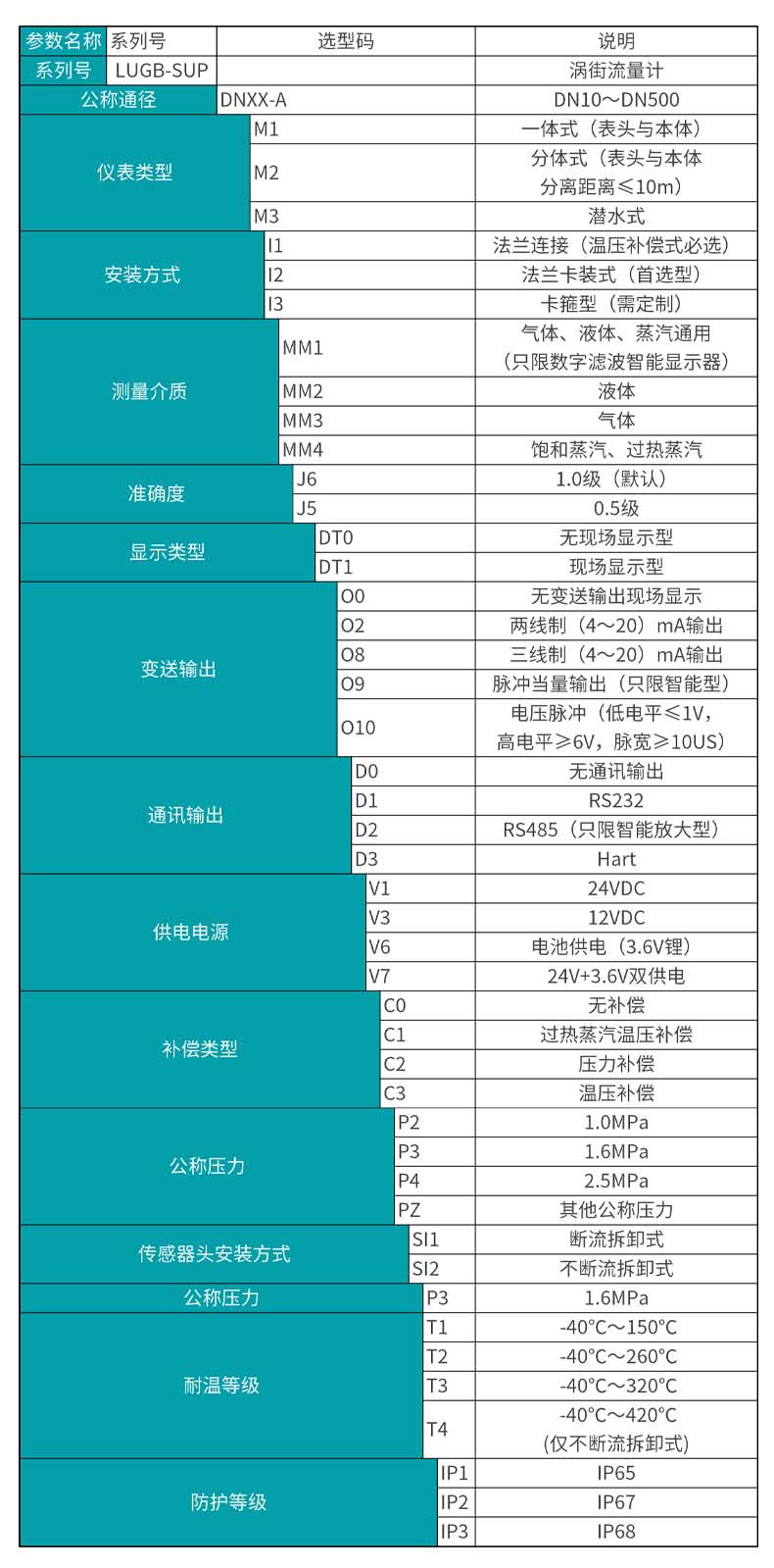 米科LUGB-MIK-A渦街流量計選型表