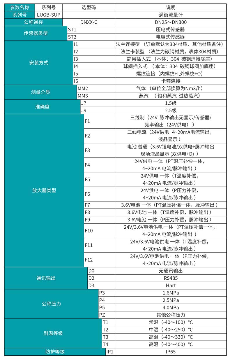 米科LUGB-MIK-C渦街流量計選型表