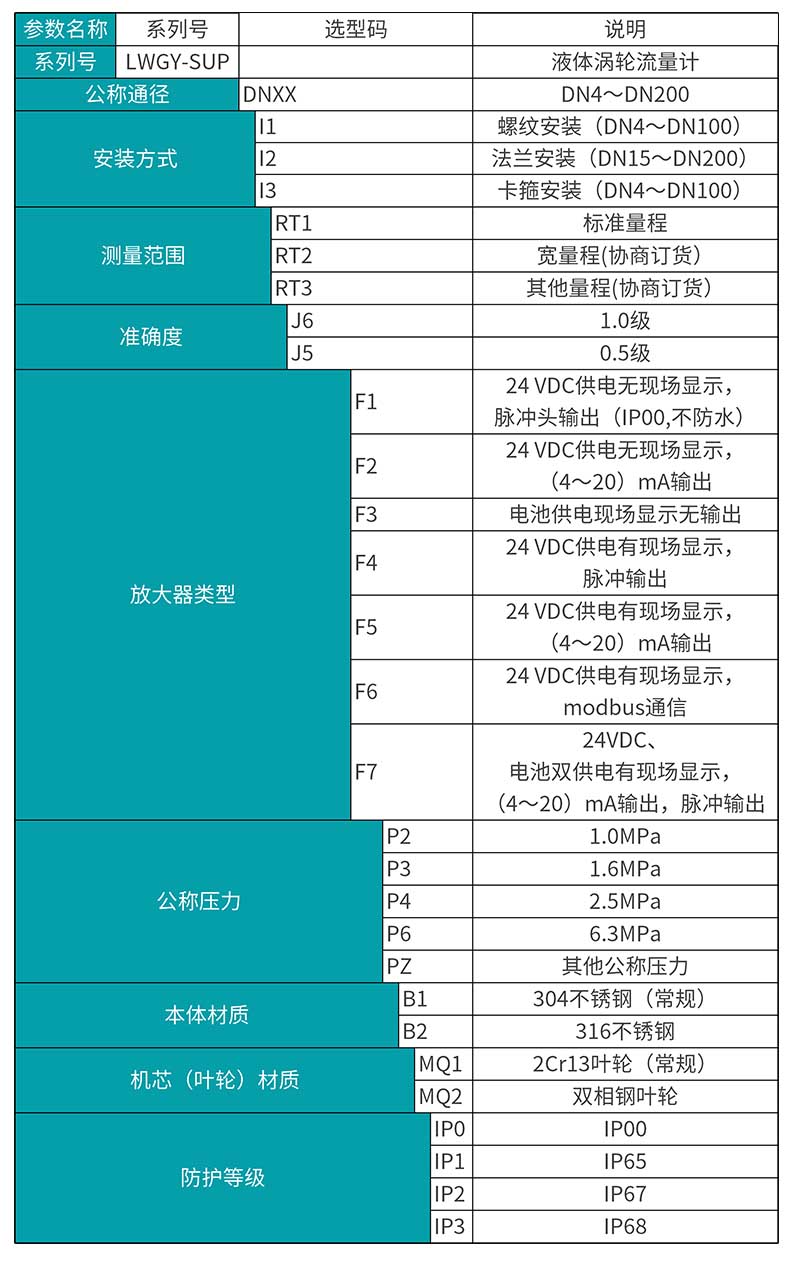 米科LWGY-MIK渦輪流量計選型表