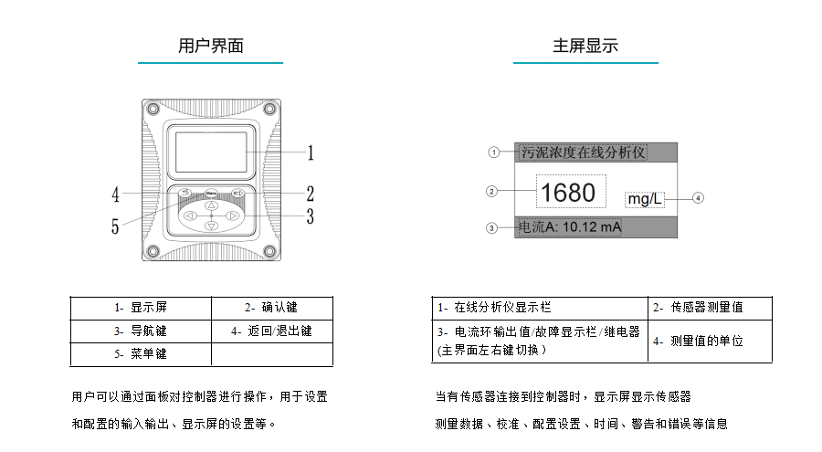 米科MIK-PSS200污泥濃度計用戶界面