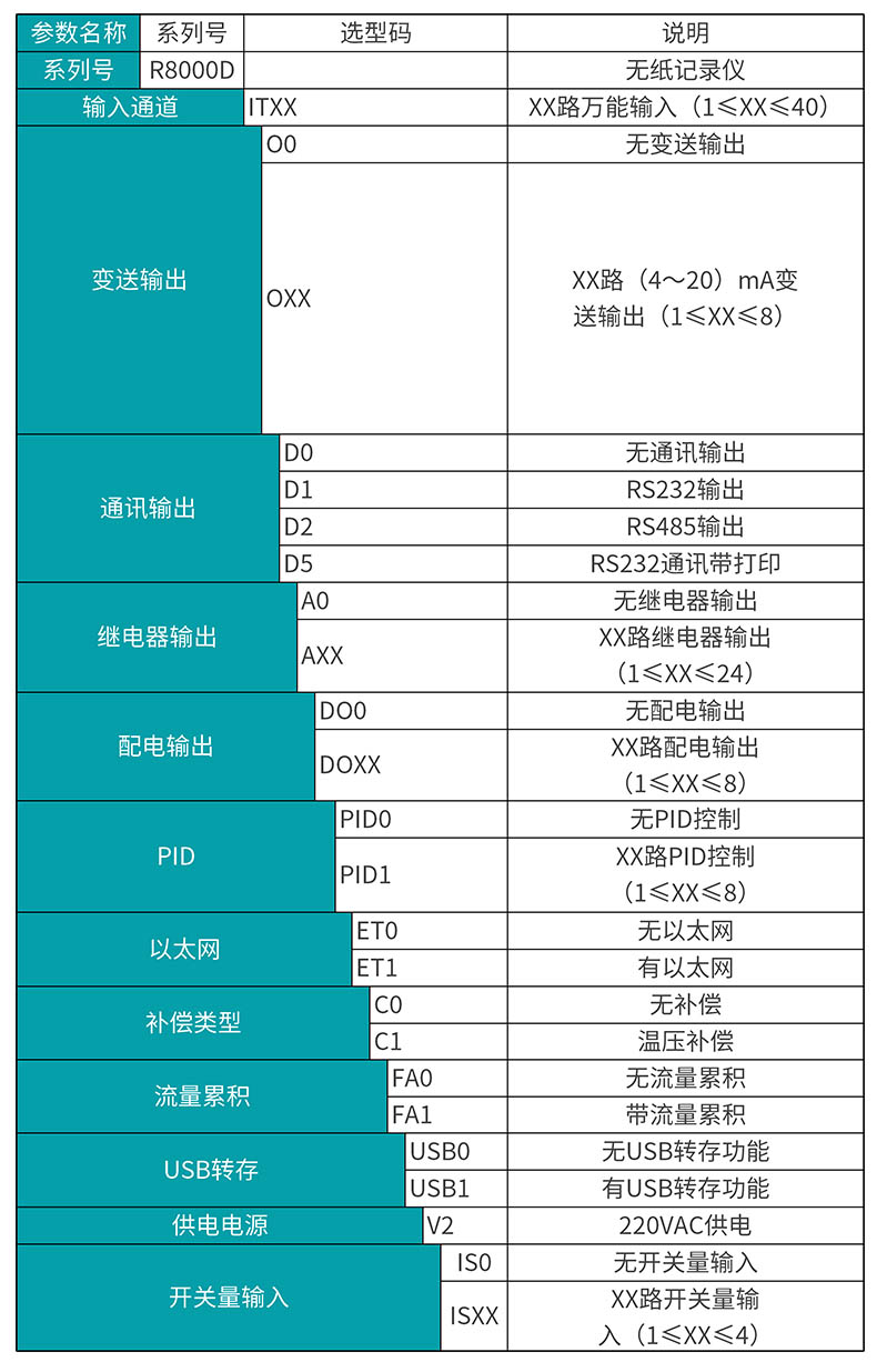 MIK-R8000D彩屏無紙記錄儀選型表