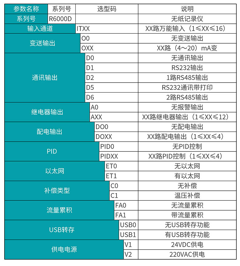 MIK-R6000D彩屏無紙記錄儀選型表