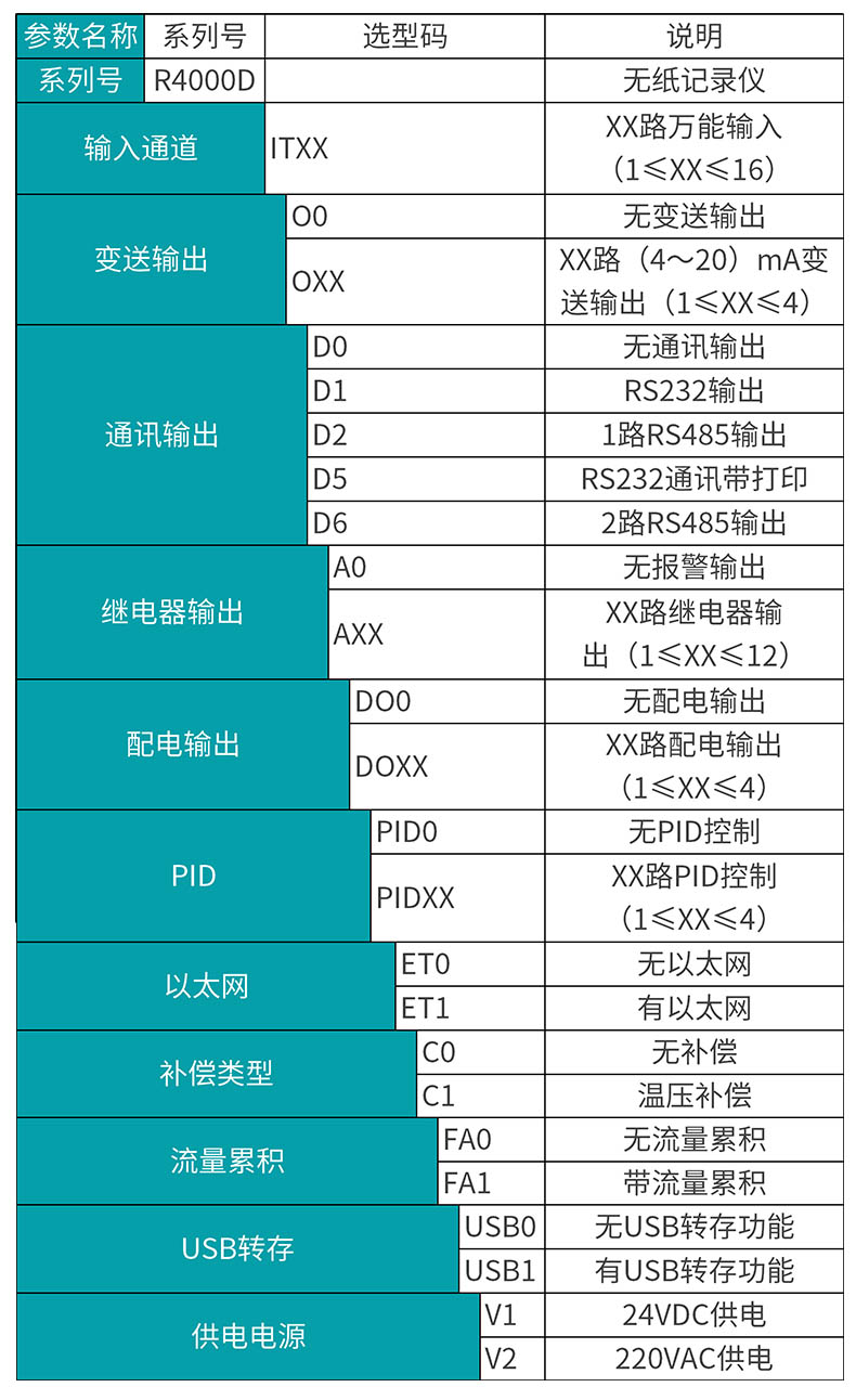 MIK-R4000D選型表