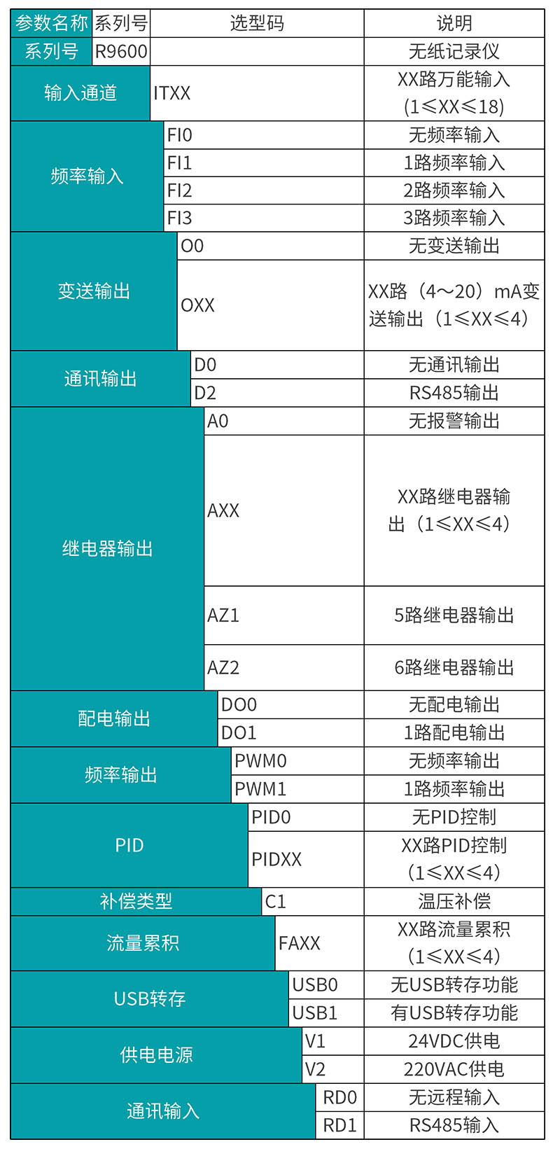 MIK-R9600選型表