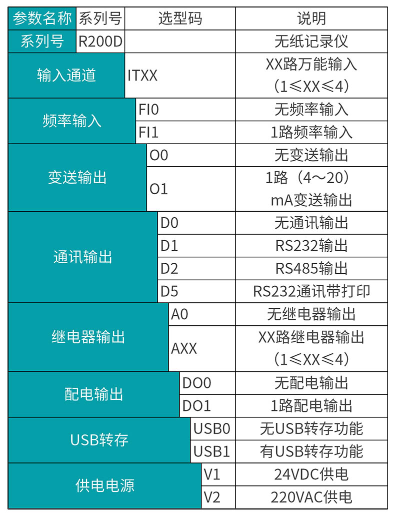 米科MIK-R200D無紙記錄儀選型表