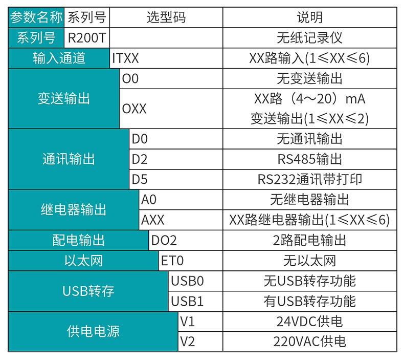 米科MIK-R200T無紙記錄儀選型表