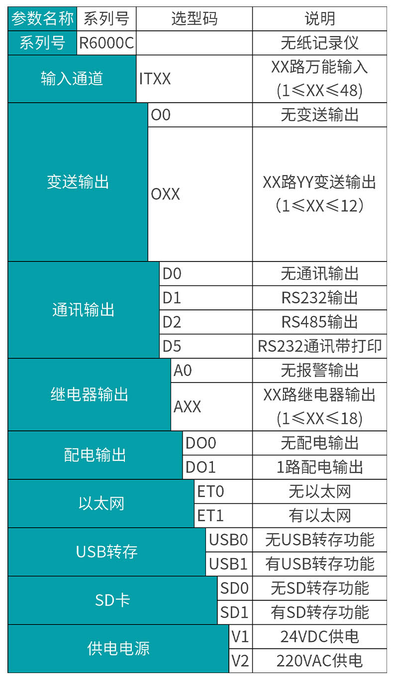 MIK-R6000C無紙記錄儀選型表