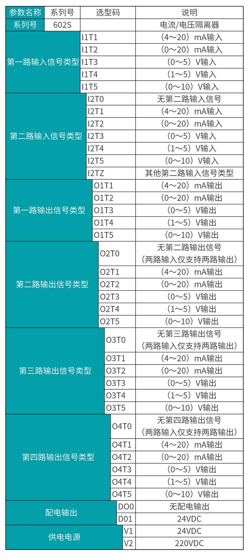 米科MIK-602S信號隔離器產品選型表