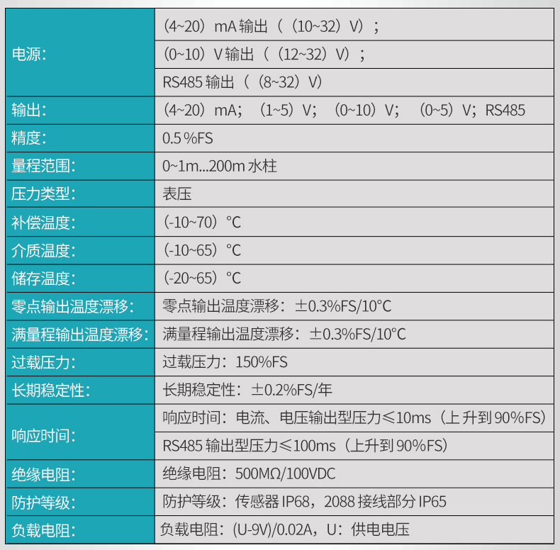 米科MIK-P260投入式液位變送器產品參數