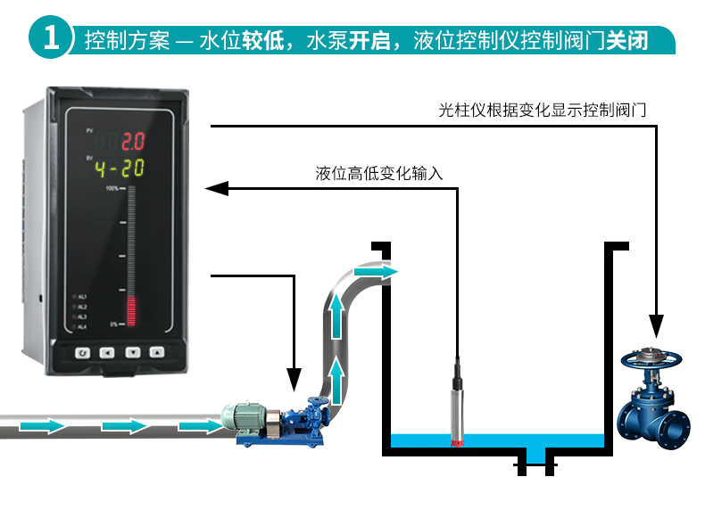 米科MIK-P260S投入式液位變送器控制方案