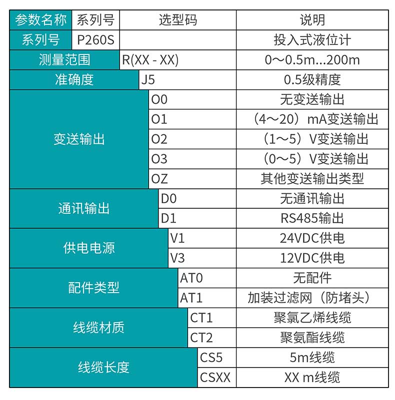 米科MIK-P260S投入式液位變送器選型表
